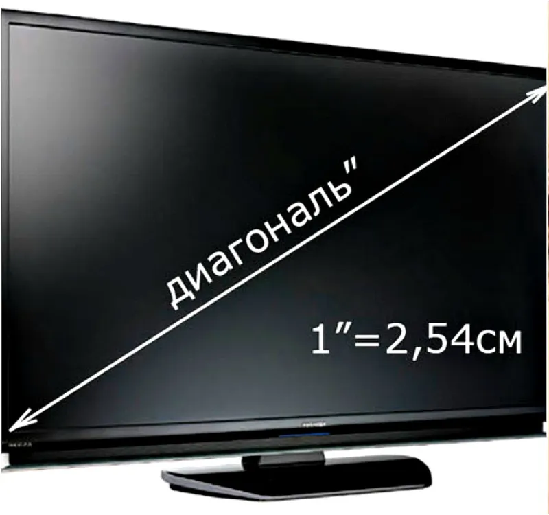 диагональ телевизора