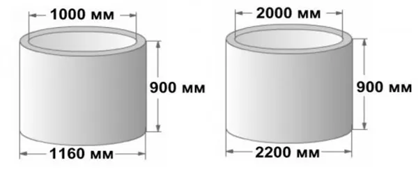 Размеры колец для колодца