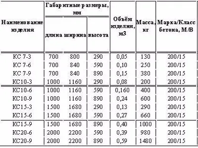 Размеры колец для колодца