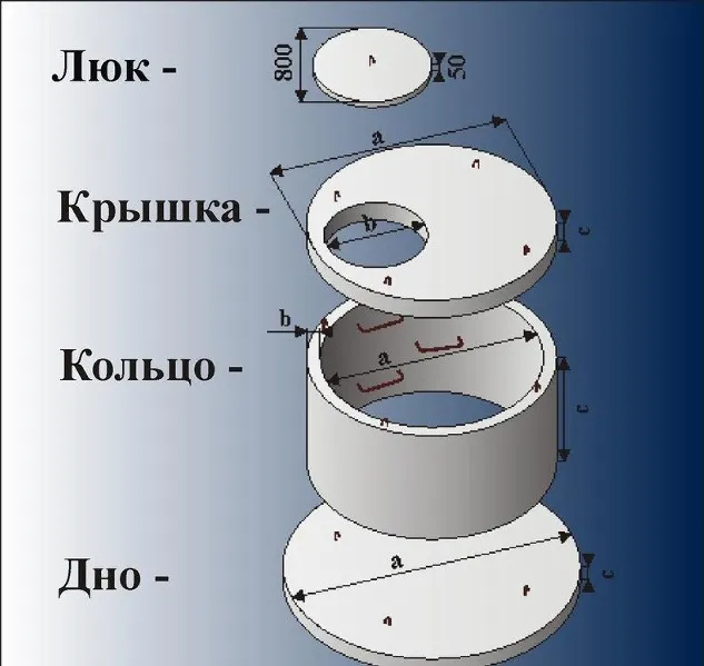 Размеры колец для колодца