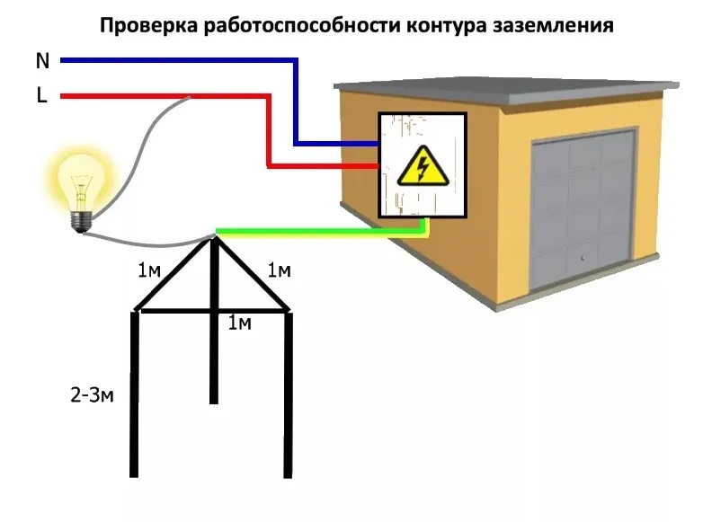 Заземляющий провод. Какой цвет у провода заземления