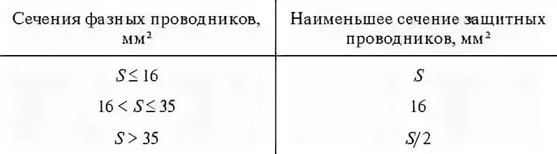 Заземляющий провод. Какой цвет у провода заземления