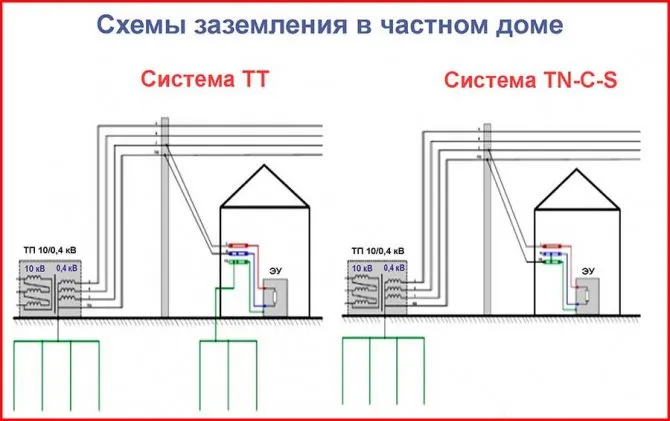 Заземляющий провод. Какой цвет у провода заземления