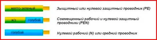 Заземляющий провод. Какой цвет у провода заземления