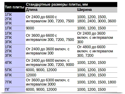 Стандартные размеры