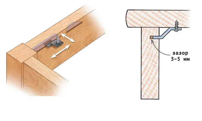 Принцип использования Z-образных держателей для крепления столешницы.