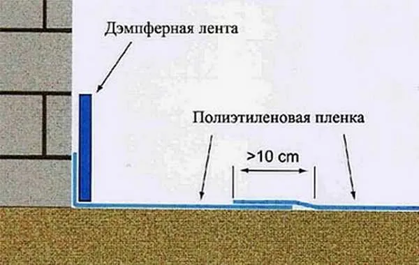  Демпферный слой для стяжки плавающей