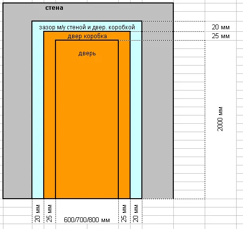 какой проем под дверь 800мм межкомнатные двери