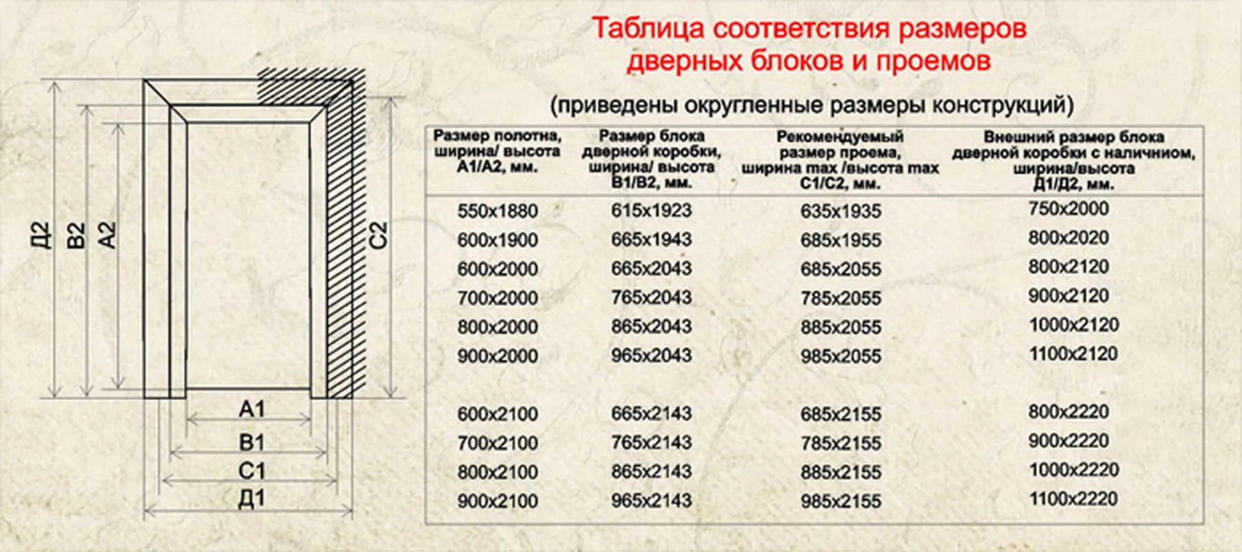 какой проем под дверь 800мм межкомнатные двери