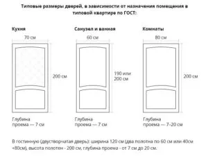 какой проем под дверь 800мм межкомнатные двери