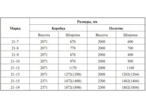 какой проем под дверь 800мм межкомнатные двери