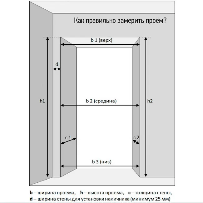 какой проем под дверь 800мм межкомнатные двери