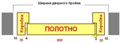 какой проем под дверь 800мм межкомнатные двери