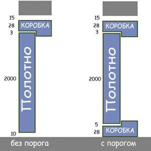 какой проем под дверь 800мм межкомнатные двери