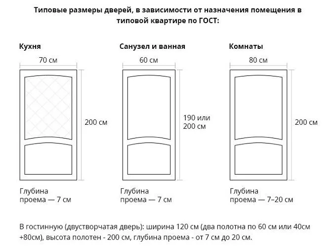 какой проем под дверь 800мм межкомнатные двери