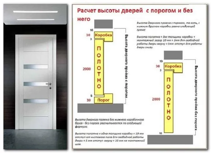 какой проем под дверь 800мм межкомнатные двери