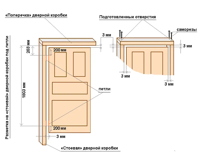 какой проем под дверь 800мм межкомнатные двери