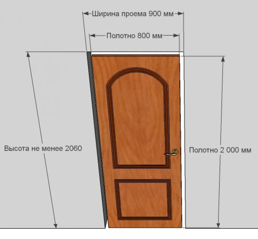 какой проем под дверь 800мм межкомнатные двери