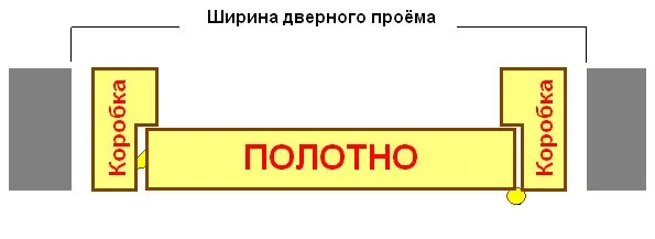 какой проем под дверь 800мм межкомнатные двери