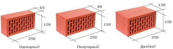 размер красного полнотелого кирпича