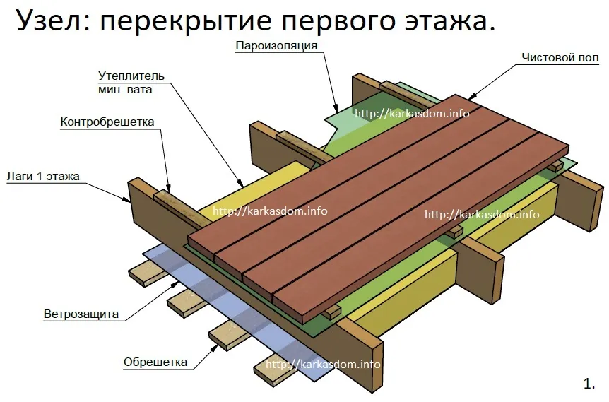 Перекрытие первого этажа