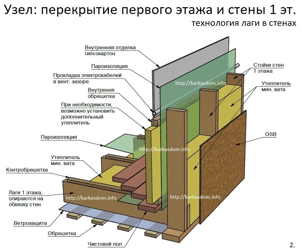 Перекрытие второго этажа