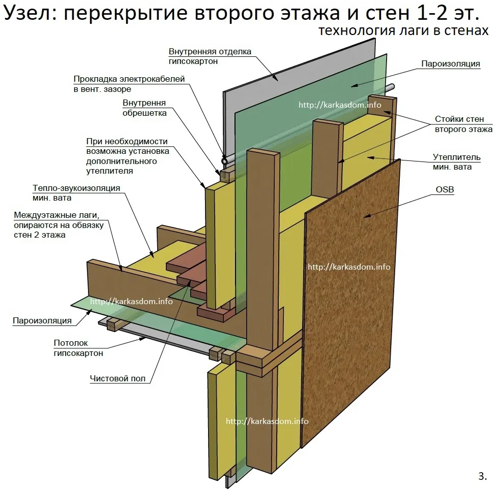 Стена мансарды