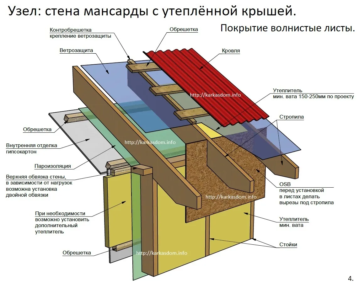 Перекрытие