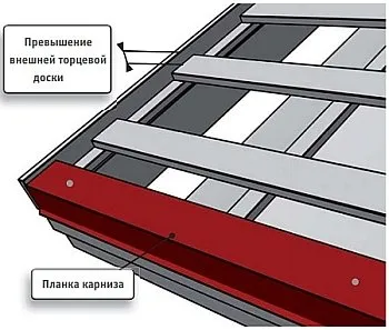 выступ торцевой планки