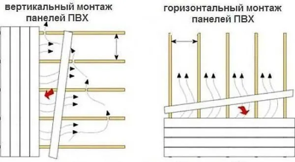 Наносим разметку для обрешетки