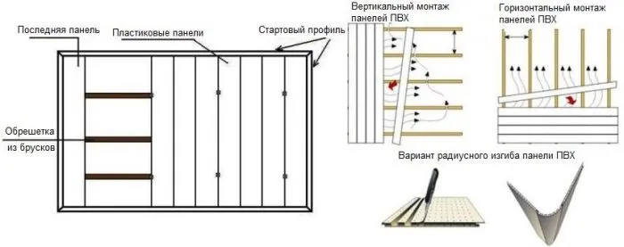 Отделка балкона панелями ПВХ: 1 вариант без обрешетки и 2 способа с ней