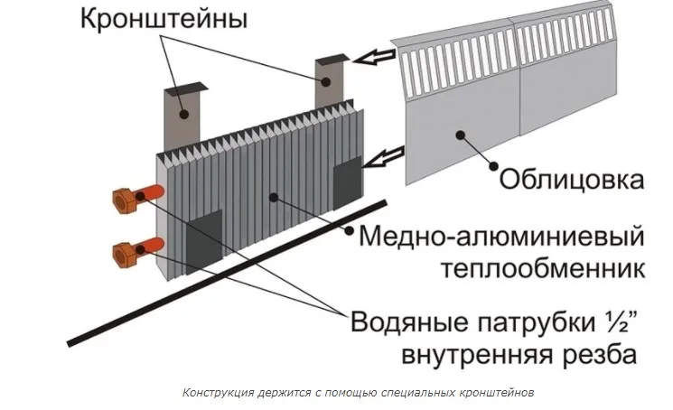 схема монтажа плинтуса