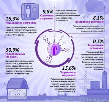 Азы науки о радиоактивности