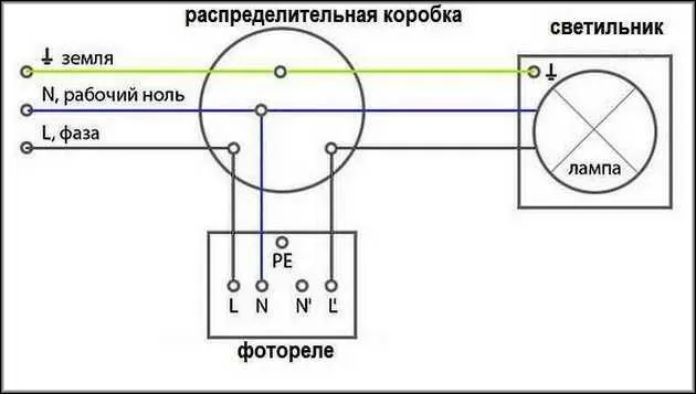 Распредкоробка