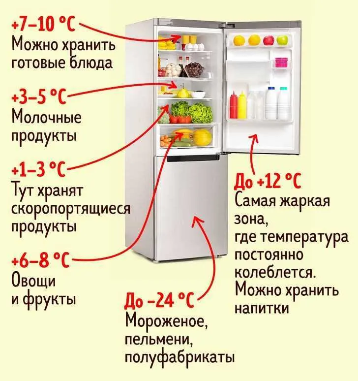 : настройка температурного режима + рейтинг лучших моделей 2021 года