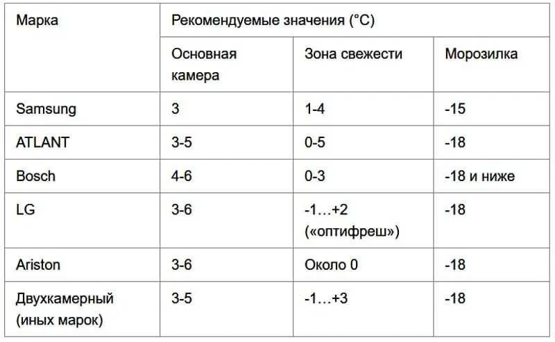 : настройка температурного режима + рейтинг лучших моделей 2021 года