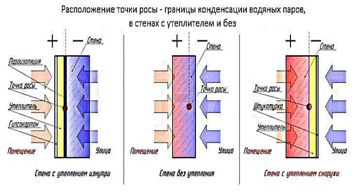 Точка росы