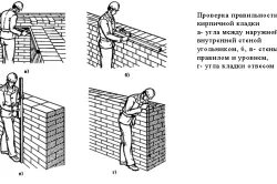 Схема проверки правильности выложенной кладки