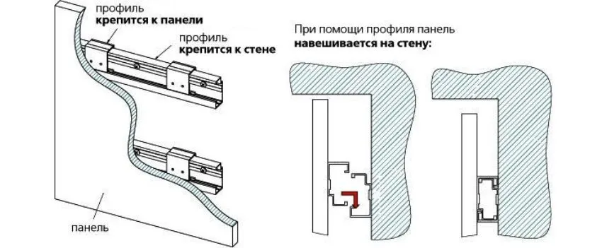 Один из вариантов крепления декоративной панели к стене