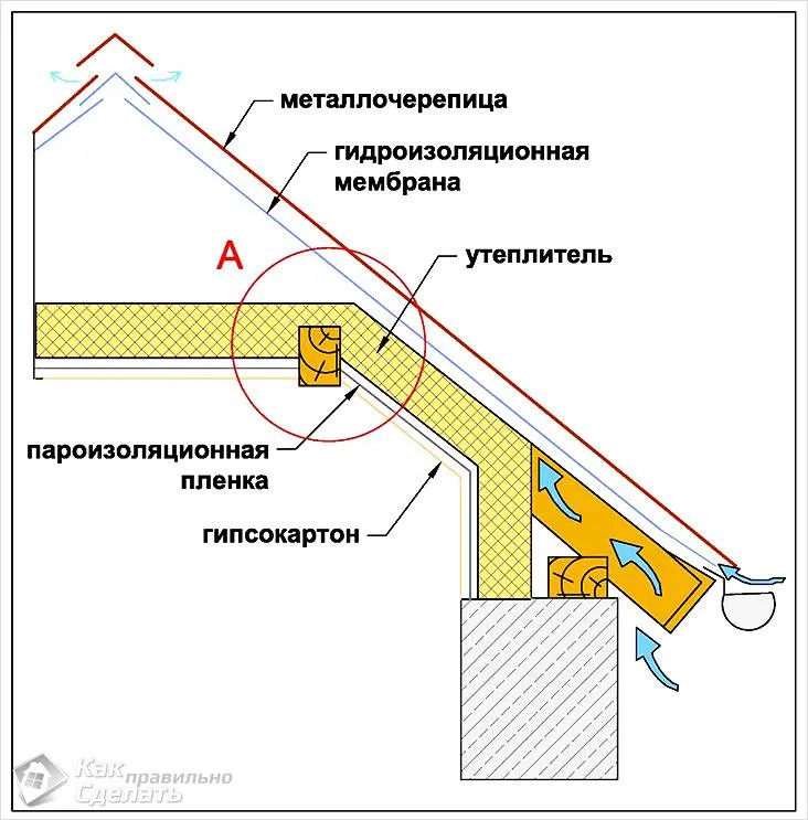 Схема изоляции