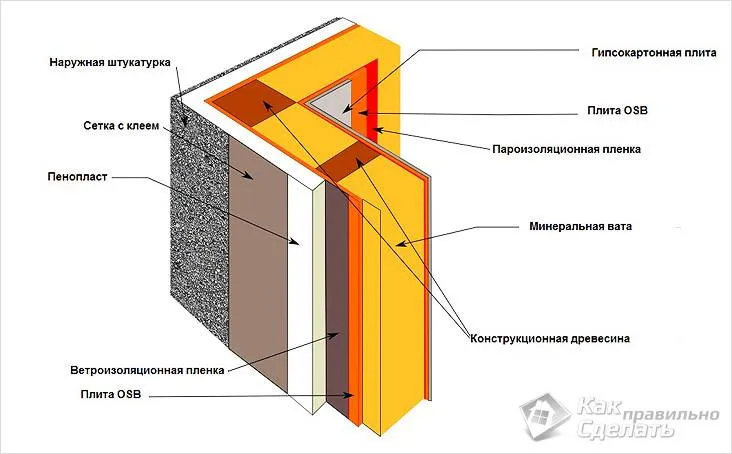 Схема стен в разрезе