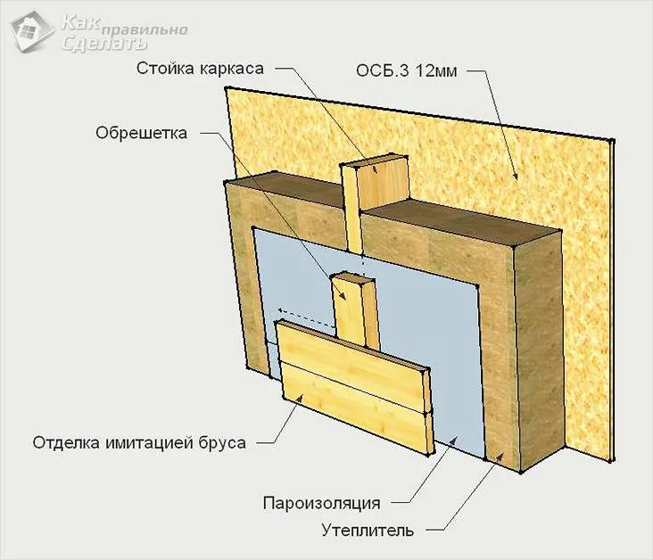 Пароизоляция стен