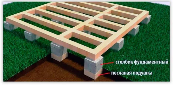 фундамент для бытовки