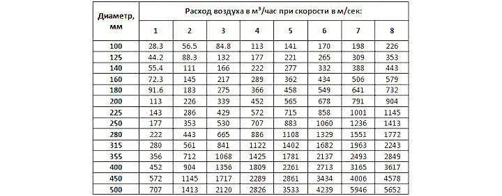 Выбираем пластиковые воздуховоды для вентиляции: особенности и нюансы монтажа