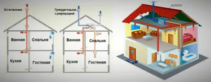 Схемы естественного и принудительного вентилирования 