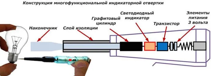 отвертка пробник контактная с батарейками