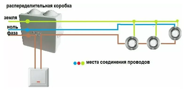 Обратите внимание, как идут провода