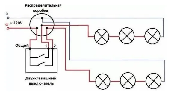 Этот способ подходит, если надо дешево и сердито