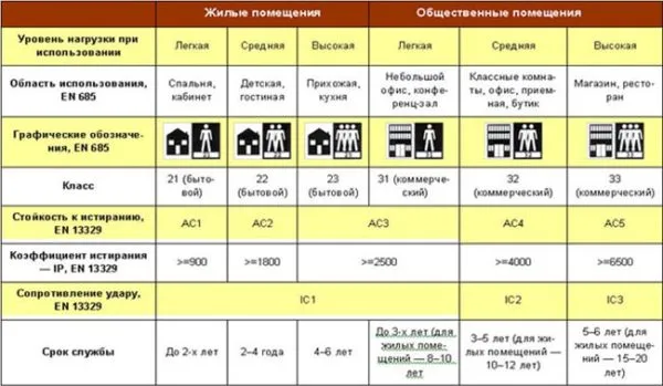 Виды и классы ламината