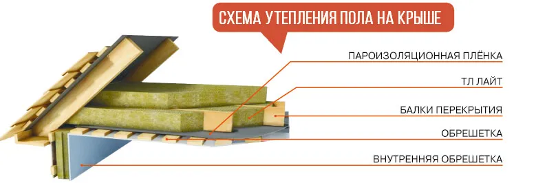 СХЕМА УТЕПЛЕНИЯ ЧЕРДАЧНОГО ПЕРЕКРЫЬТИЯ